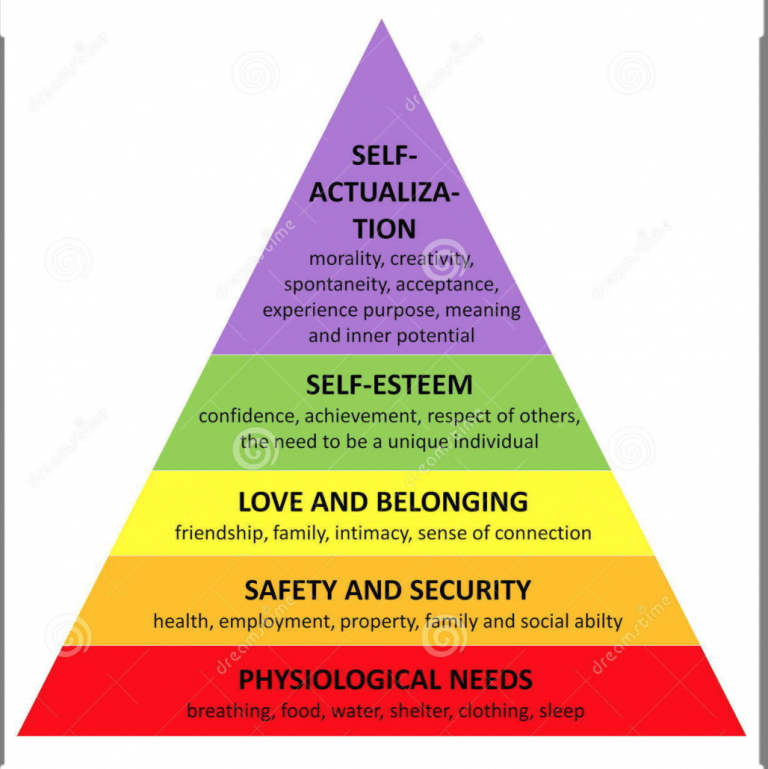 Maslow’s Hierarchy Of Needs | Passion In Education